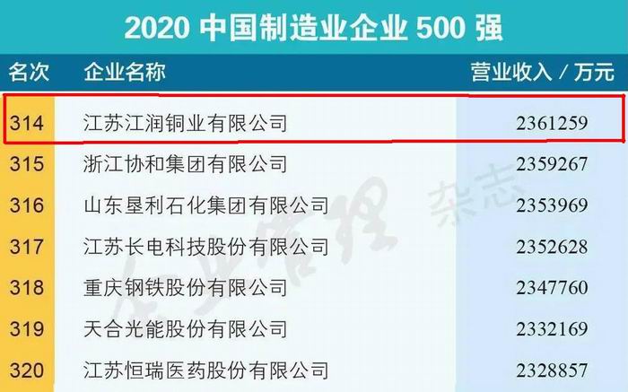 500強(qiáng)-1 500強-1